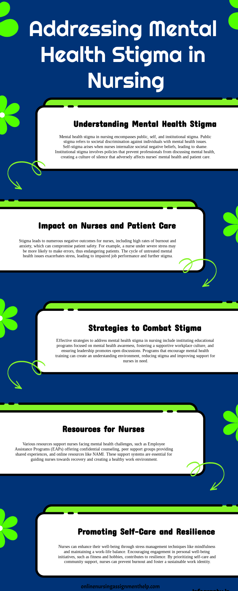 Nursing and mental health stigma infographic